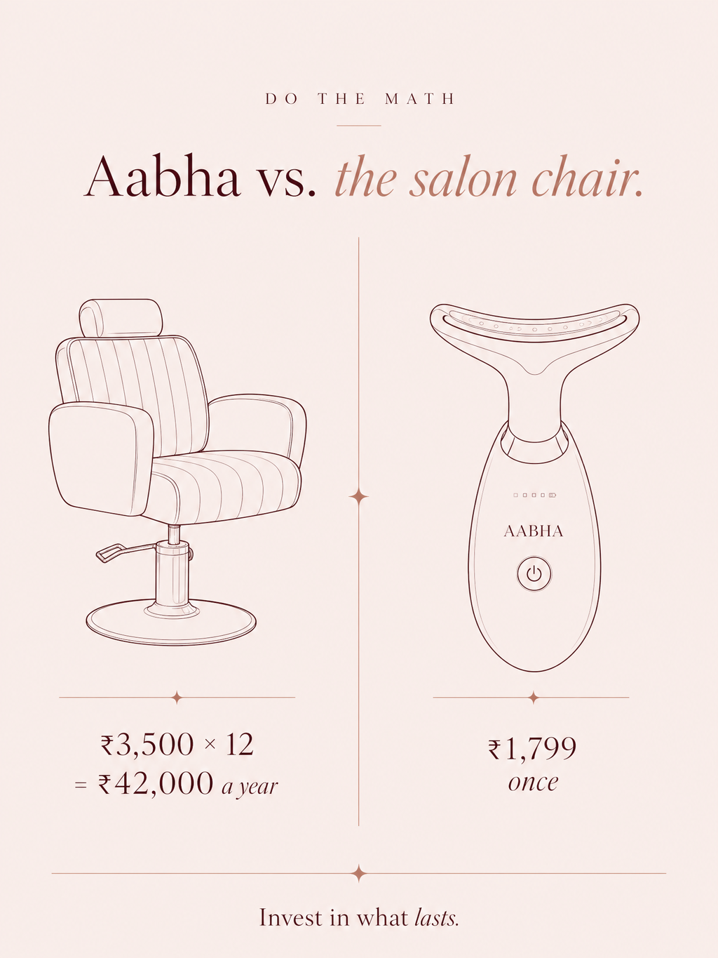 Aabha™ Glow Devicee