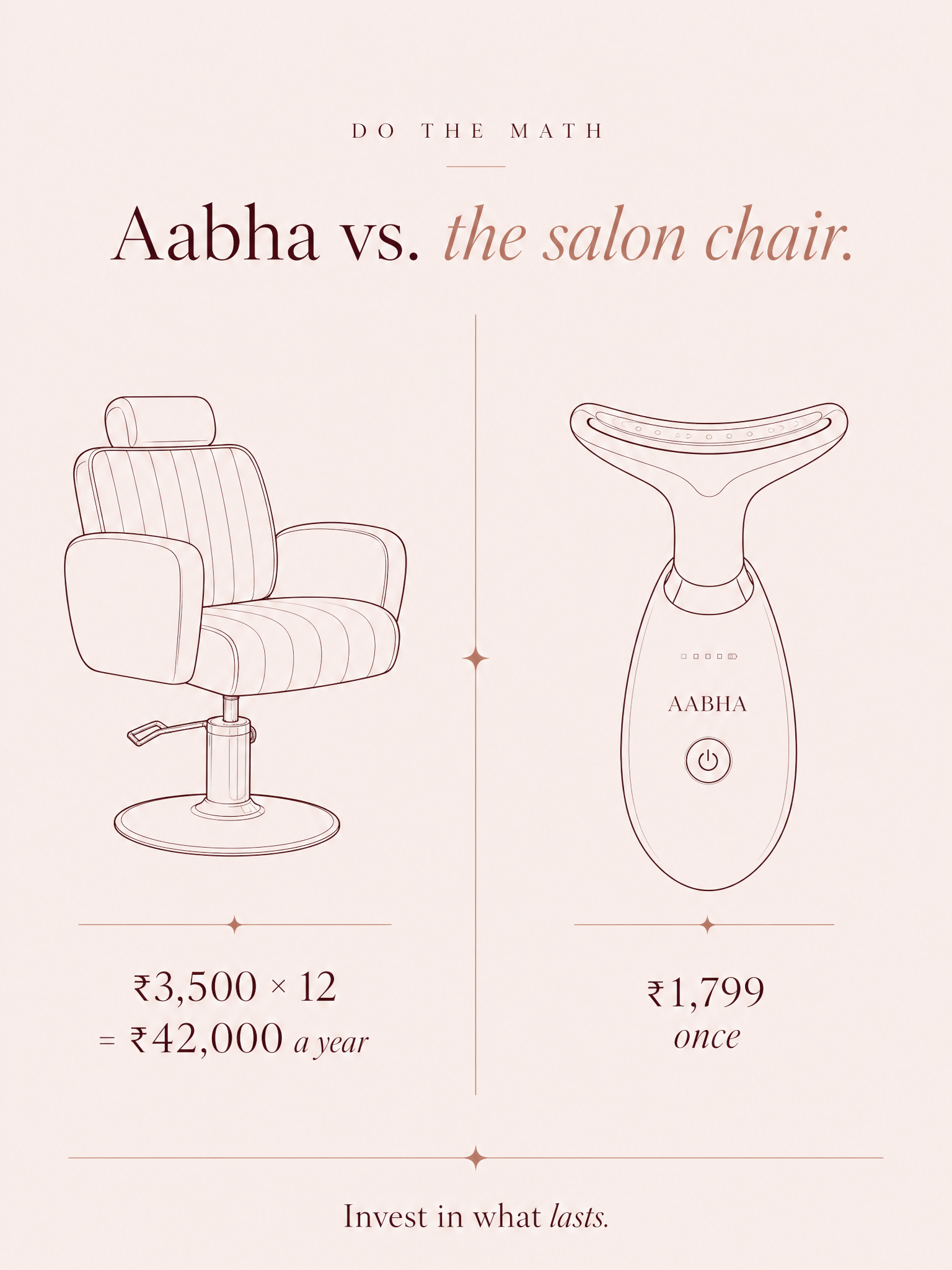 Aabha™ Glow Device