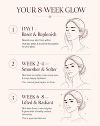 30-day results timeline
